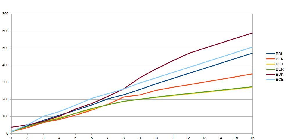 Hif44 Needle Chart